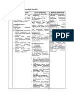 LK. 1.2 Eksplorasi Penyebab Masalah