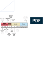 French Revolution Timeline