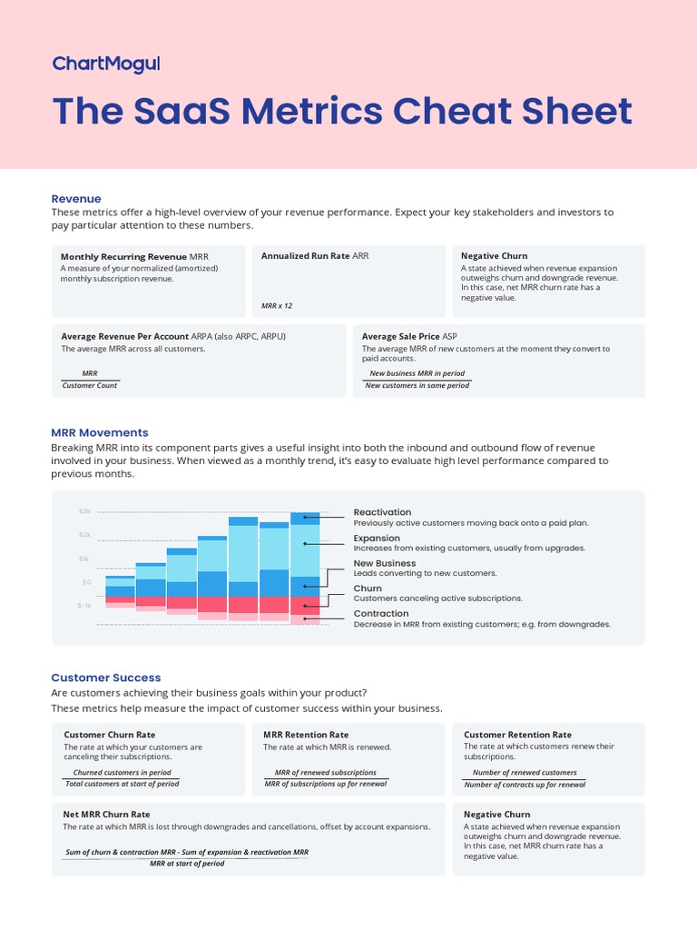 Saas Metrics Cheat Sheet Calculator Notion Everything vrogue.co