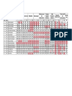 Daftar Remidi Semester 3