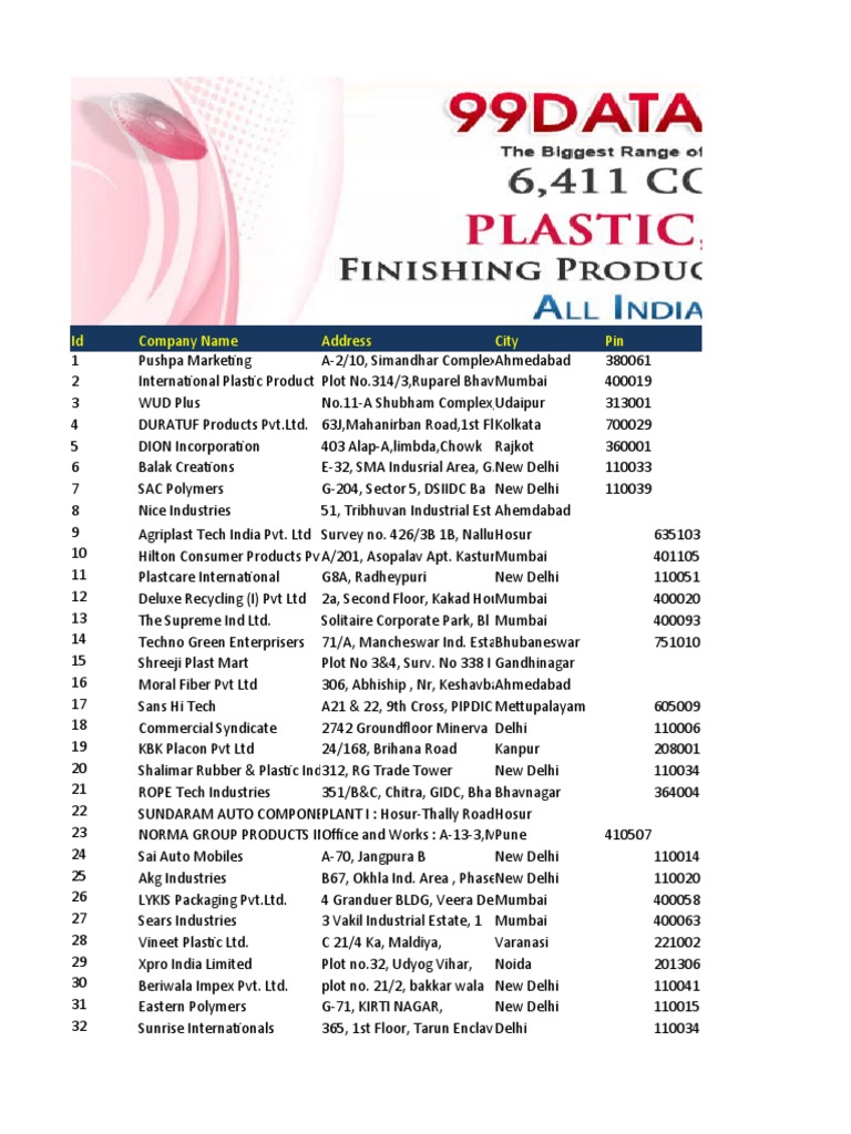Plastic, PVC, PP Finishing Products (All Types) Data 2020, PDF, Mumbai
