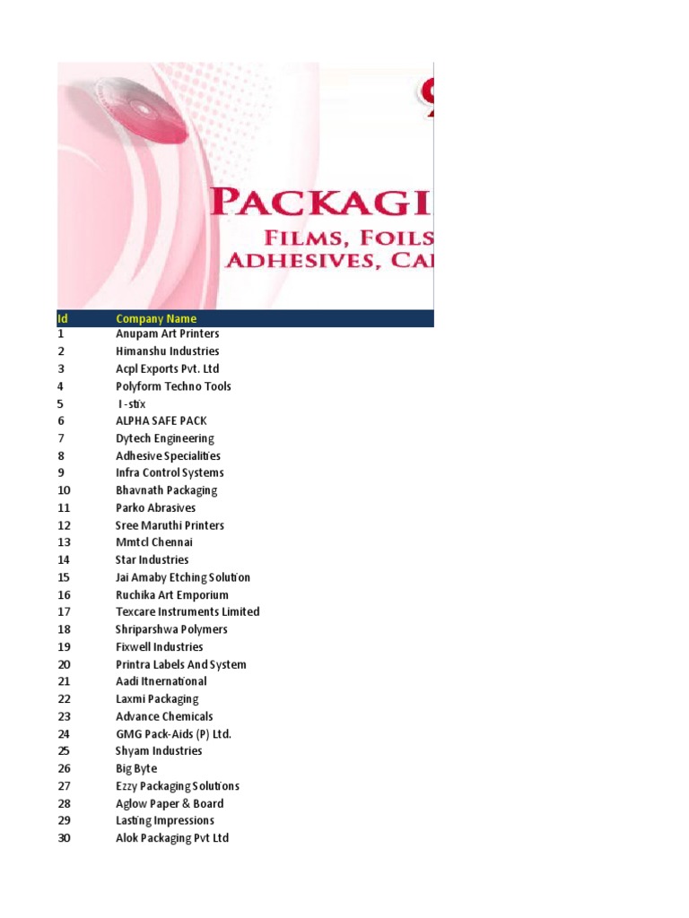 Packaging Products & Materials Data 2020, PDF