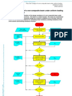 EC3 Flow Chart Design of A Non-Composite Beam Under Uniform Loading - Detailed Procedure