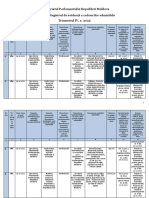 2022 Registrul de Evidență A Cadourilor Admisibile Trim. IV