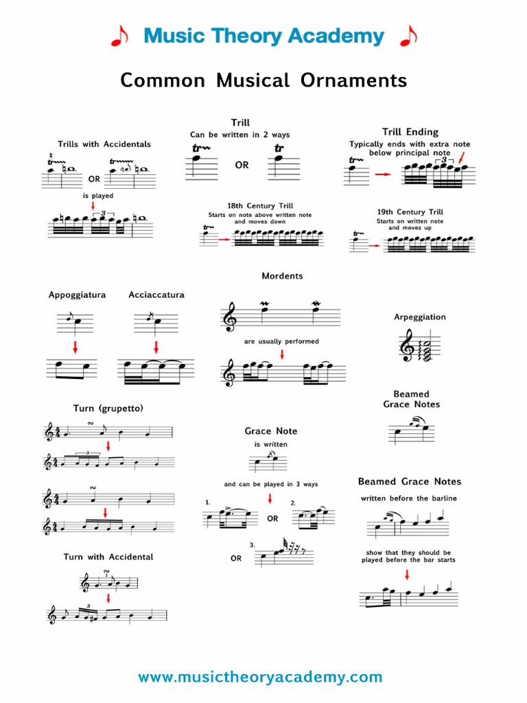 Musical Ornaments Wall Chart PDF