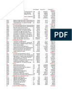 Presupuesto Troncoso 2022 90%