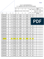 DPM04196394 - Material Test Certificates