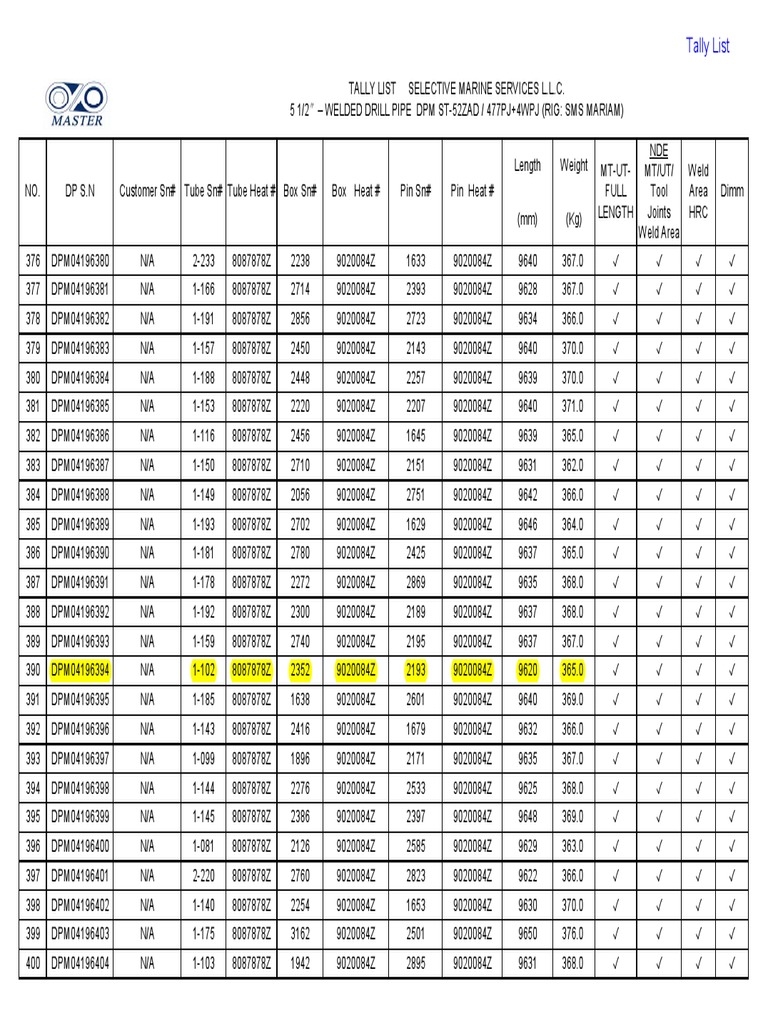 API Drill Pipe Specifications Summary | PDF | Pipe (Fluid Conveyance ...