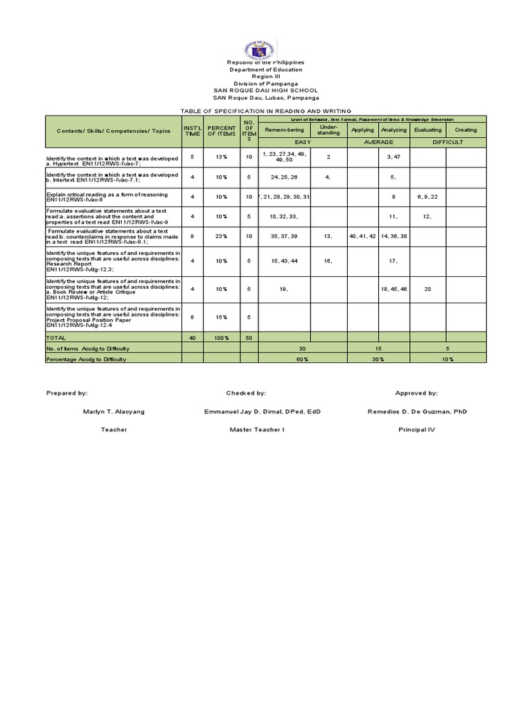 TOS 2ND Pexam Reading and Writing PDF Cognitive Science Behavior