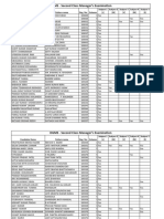 DGMS Second Class Manager Exam Results