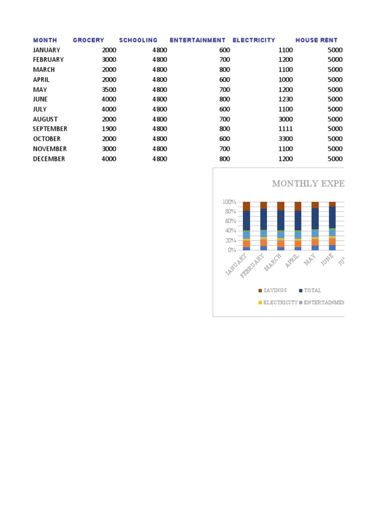 Monthly Income PDF | PDF | Taxes | Government Finances
