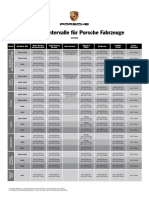 Wartungsintervalle Für Porsche Fahrzeuge