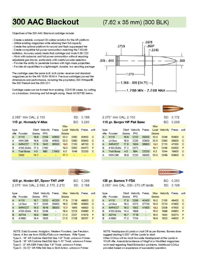 300 AACReload Data | PDF | Firearms | Ballistics