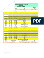 Peperiksaan Percubaan SPM 2022 - F5@Cuti 18 Nov 2022