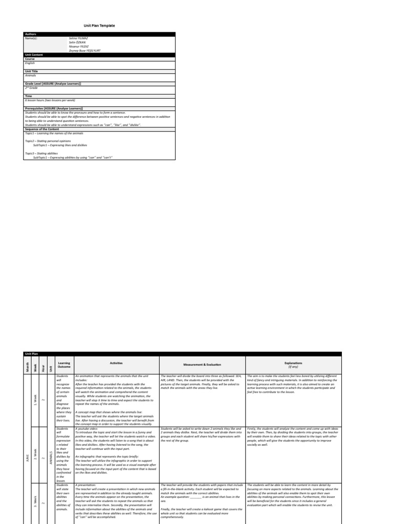 Unit Plan Template 4 | Download Free PDF | Teachers | Learning