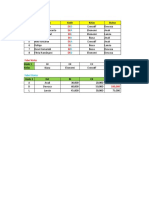 Soal Test Kerja Excel Fungsi Gabungan Vlookup If