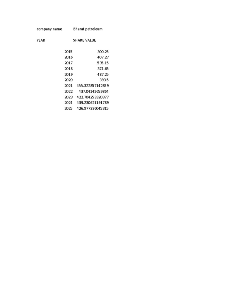A.4 Bharat Petroleum PDF