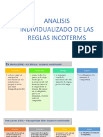 Reglas Incoterms