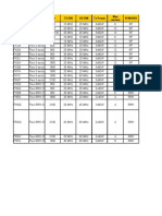 RFM Config