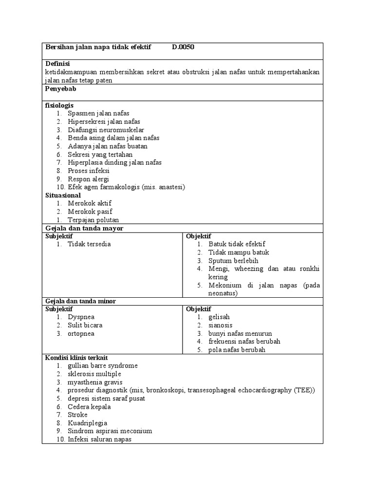 Bersihan Jalan Napas Tidak Efektif Pdf