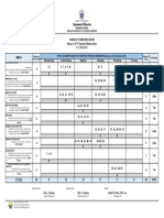 Tos Sci Math Dep 2022