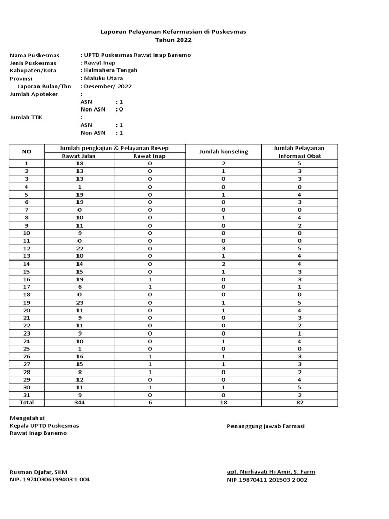 Indikator Konseling Dan PIO DES-1-1 | PDF