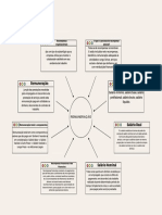 Recompensas organizacionais: o que é e tipos