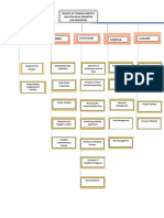 Work Breakdown Structure