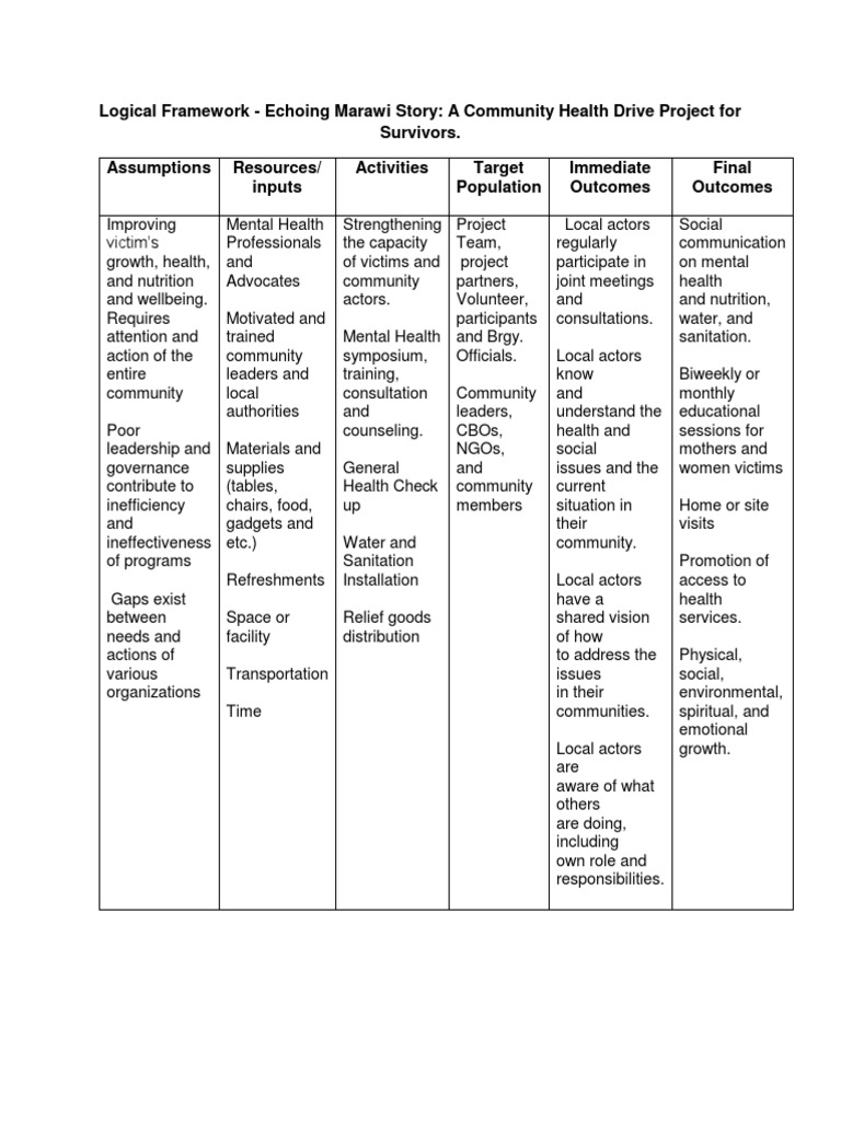 Logical Framework PDF Mental Health Health Sciences