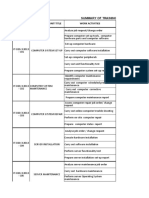 TRAINING DURATION at SUMMARY