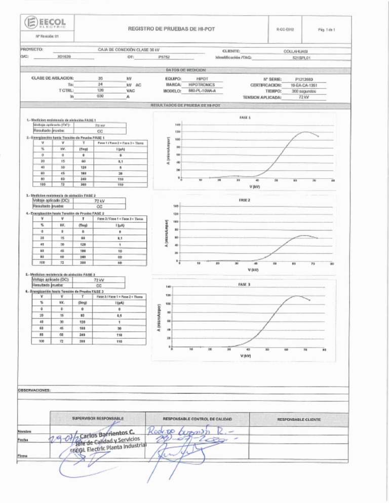 Prueba HI-POT | PDF