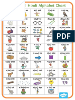 िहंदी वणर्माला Hindi Alphabet Chart