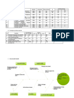 Identifikasi Masalah