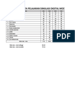 Daftar Nilai (Praktikum 1)