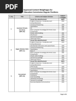 Content Weightages HEC RegularPosition