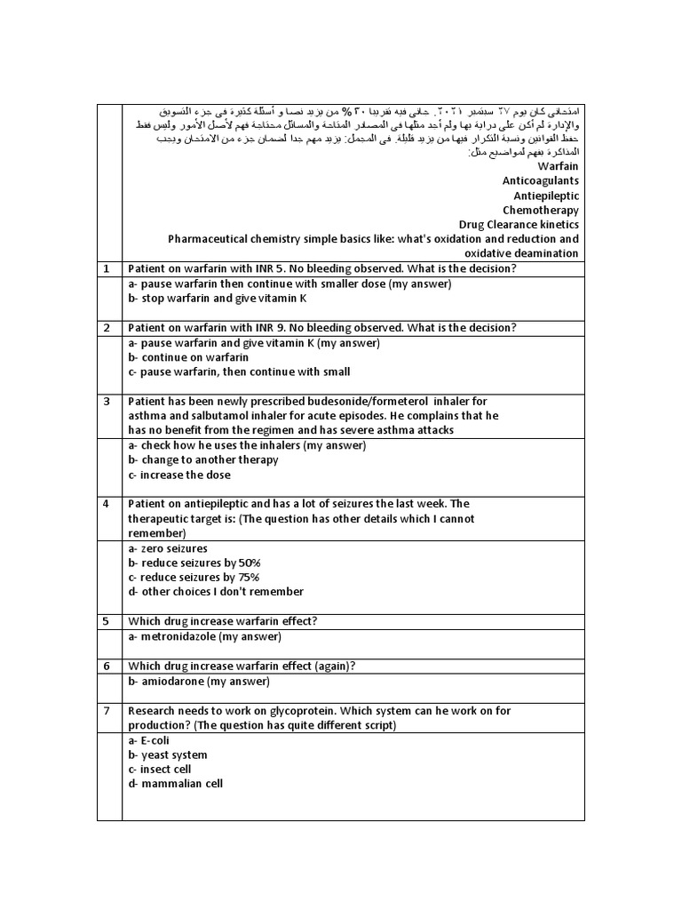 Prometric Notes | PDF | Medicinal Chemistry | Public Health