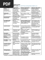 Hematology Pathway Guides ??? | PDF | Anemia | Immunology