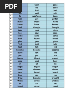 Top 100 English Verbs | PDF | Verb