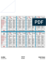 Island Properties Sold - Comparison 2022