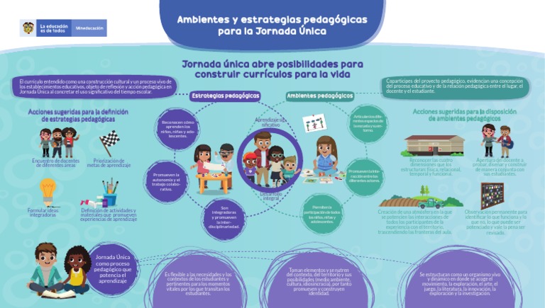 Ambientes Pedagógicos Y Estrategias Para El Desarrollo Integral Pdf