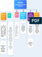 Mapa Conceptual Defensa Personal