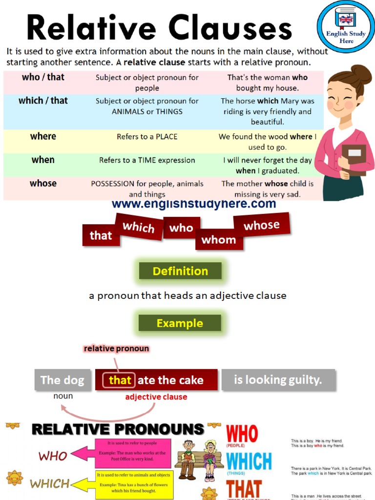 German Relative Clauses 2 _ Relative Clause Exercises For German ...