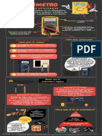 Infografía Multímetro