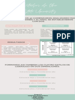 Infografía Liderazgo.