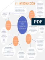 Mapa Conceptual Tema 1