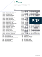 Evaluación Acumulada, Por Módulo Y PSP