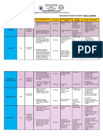 Balite Elementary School Personal Lifelong Learning Plan for Filipino & MAPEH Specialization