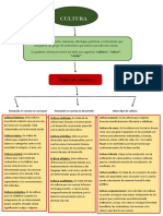 Mapa Conceptual