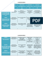 Locomotor Rubrics