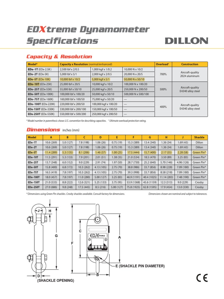 Dillon EDXtreme Specs | PDF